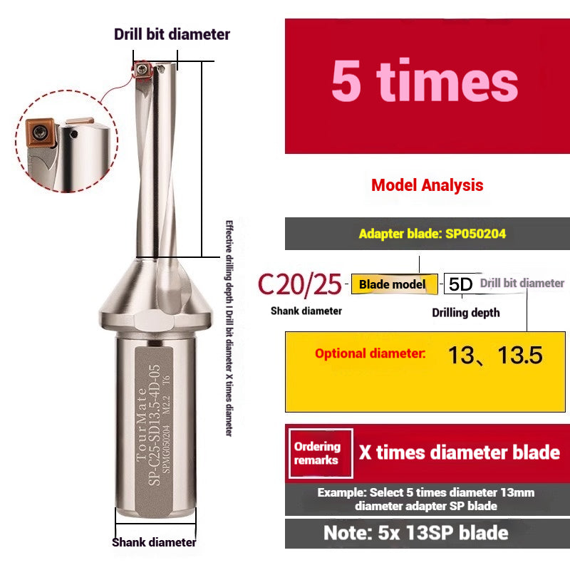 1059-u-drill cutter bar violent drilling u-turn drills WC inserts flat bottom deep hole extension lathe with CNC water jet fast drills Shandong Denso Pricision Tools Co.,Ltd.
